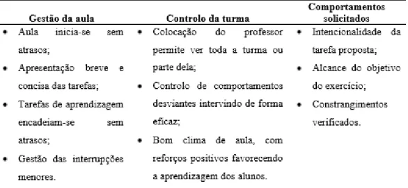Figura 1 – Categorias de Observação (Adaptado de Bárbara, 2015)