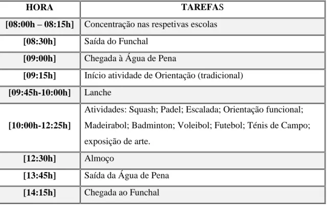 Tabela 6 – Programa da Atividade de Extensão Curricular 