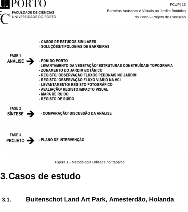 Figura 1 - Metodologia utilizada no trabalho 