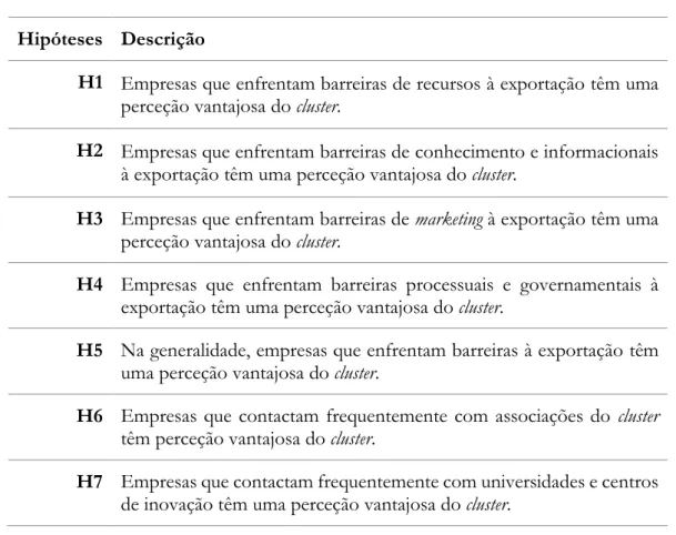 Tabela 4 - Hipóteses  Hipóteses Descrição