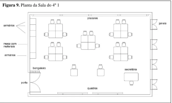 Figura 9. Planta da Sala do 4º 1 
