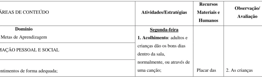 Tabela 1. – Planificação Semanal 1 – Pré-Escolar 