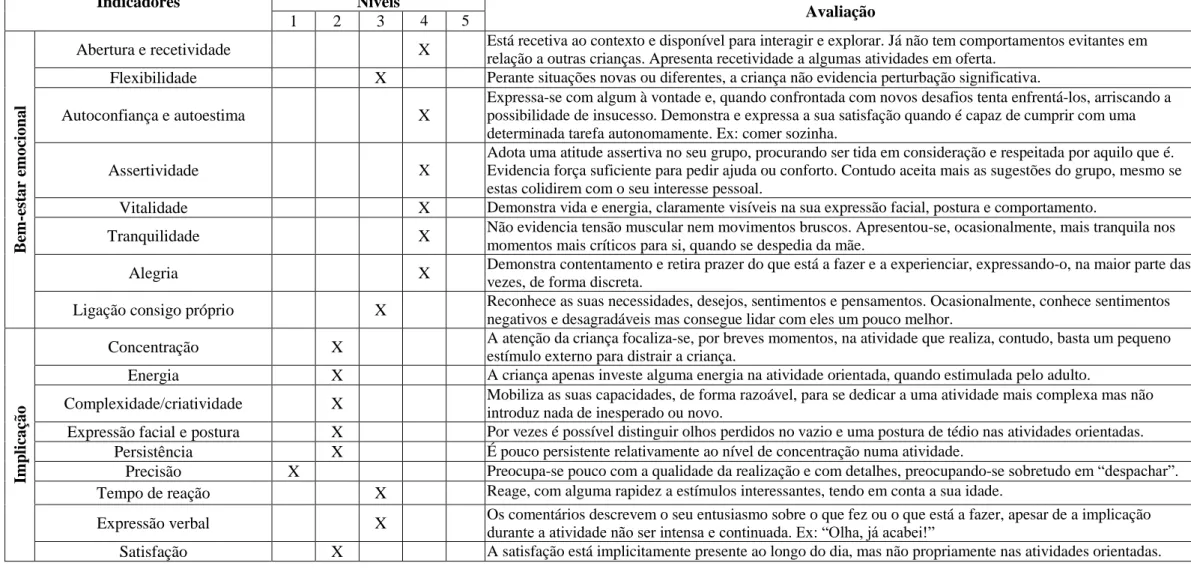 Tabela 6. – Avaliação Final Individual do Bem-Estar Emocional e da Implicação  