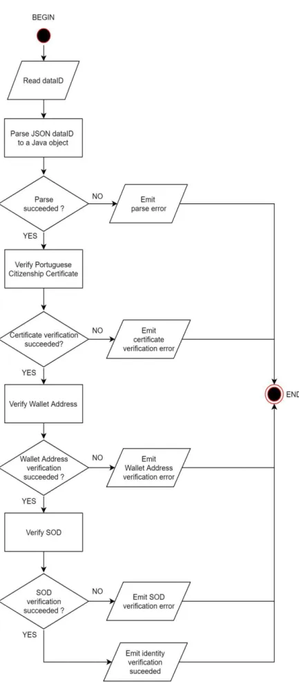Figure 10 - Main Flow 