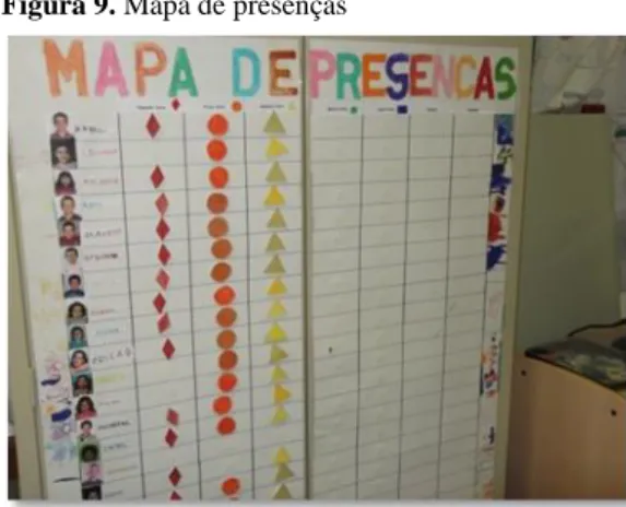 Figura 9. Mapa de presenças 