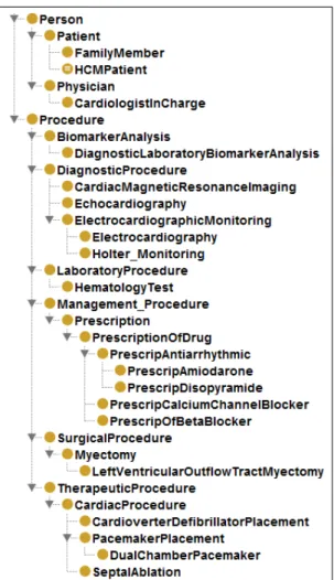 Figure 3.6: Hierarchical structure of the module Clinical Evaluation (Part II).