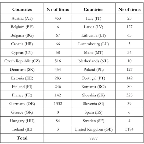 Table 5. Number of  firms per country 
