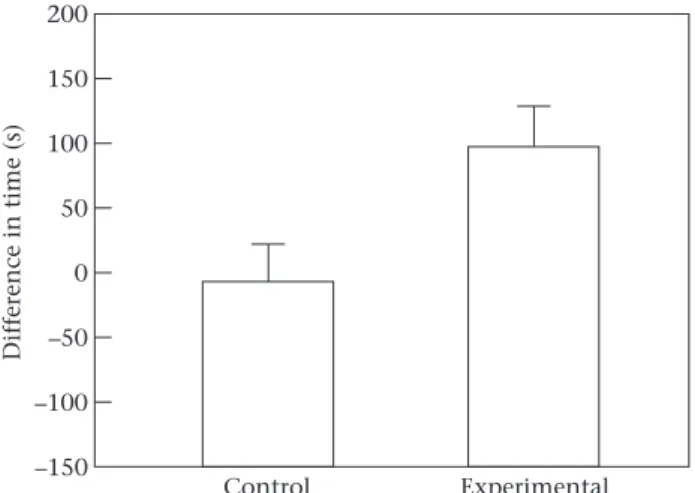 Figure 4. Difference in the time spent near the nonpreferred male (time after the test − time before the test), in the experimental (N=16) and control (N=9) groups