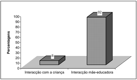 Gráfico 2 