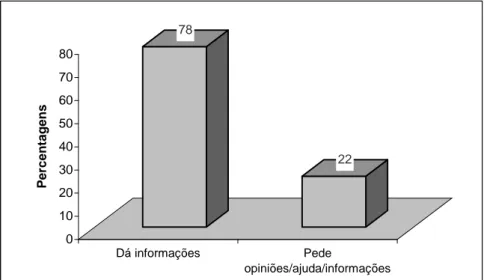 Gráfico 4 