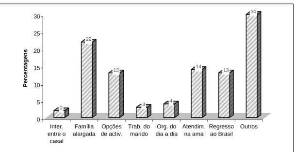 Gráfico 6 