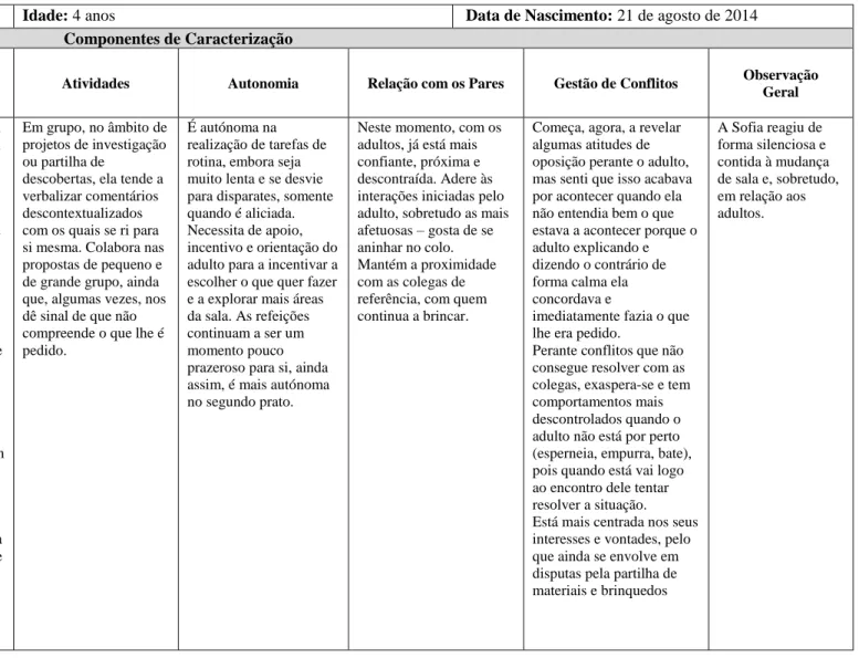 Tabela 3 - Grelha de observação da S. 