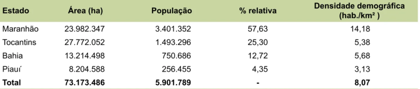 Tabela 2. População e densidade demográfica dos estados do Matopiba em 2010.