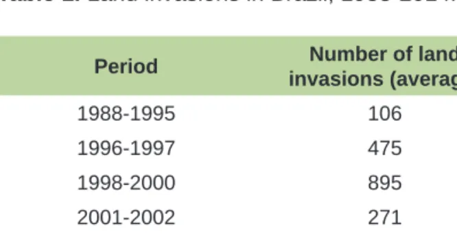 Table 1 shows the national evolution of land  invasions and demonstrates a clear tendency to  diminish their impact in recent years
