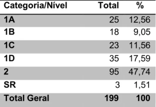 GRÁFICO 1 