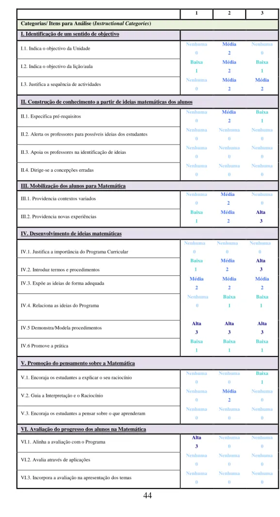 Tabela 2 - Resultados da análise referente aos critérios de ensino nos três manuais 