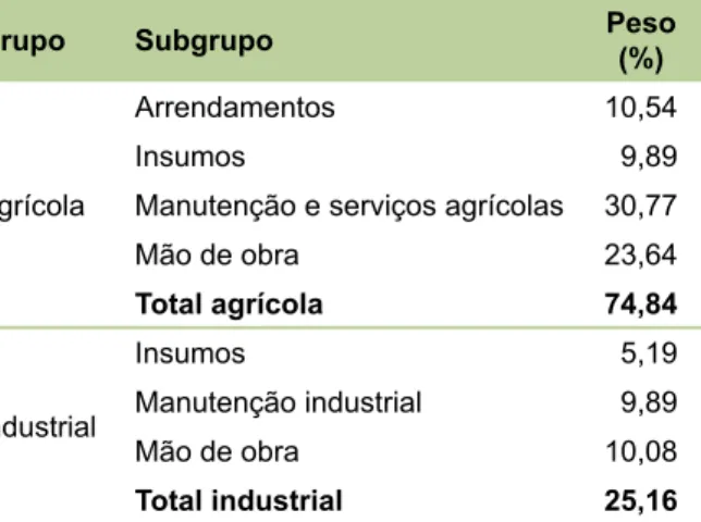 Tabela 1. Estrutura de ponderação para cálculo de  índices de preços pagos pelos principais insumos e  serviços usados pelo setor sucroalcooleiro.