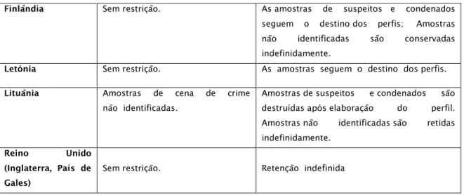 Tabela 4 - Critérios de inserção e remoção de amostras dos países expansionistas 