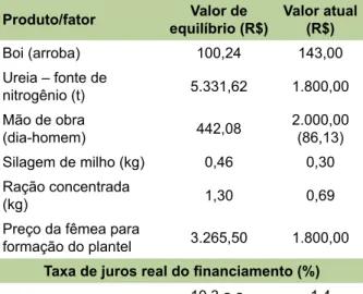 Tabela 10. Rebanho bovino brasileiro - efetivo por categoria animal.