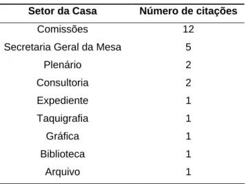 Tabela 3: Distribuição do conteúdo das respostas dos Secretários e Adjuntos do Senado  Federal sobre os setores importantes ao processo legislativo – Nov e Dez de 2008 