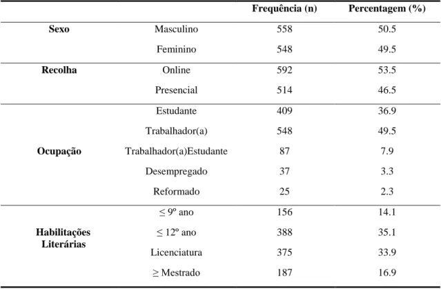 Tabela 3: Distribuição de variáveis sociodemográficas (N=1106) 