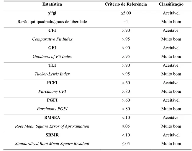 Tabela 6: Estatísticas e índices de qualidade de ajustamento 