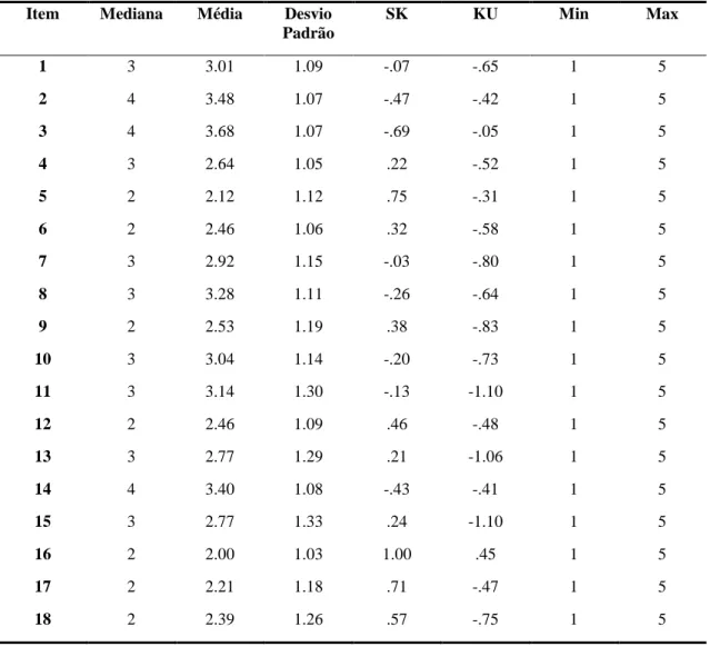 Tabela 8: Sensibilidade dos itens da escala PTUO: Mediana; Assimetria; Achatamento; Valores Mínimos  e Máximos - PTUO  