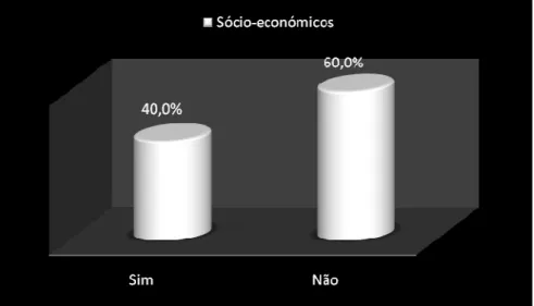 Figura  9 - Distribuição das Percentagens relativamente aos motivos Sócio-económicos.  