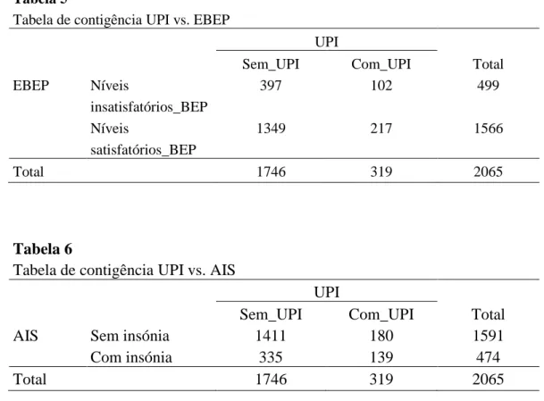 Tabela de contigência UPI vs. EBEP 