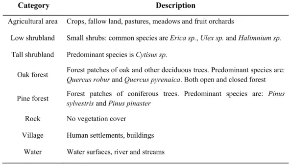 Table 1. Description of land-use categories defined for landscape interpretation.  // Tabela 1