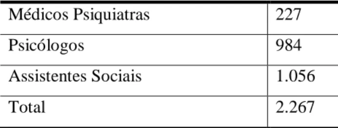 Tabela VII - Equipe Técnica Multiprofissional 