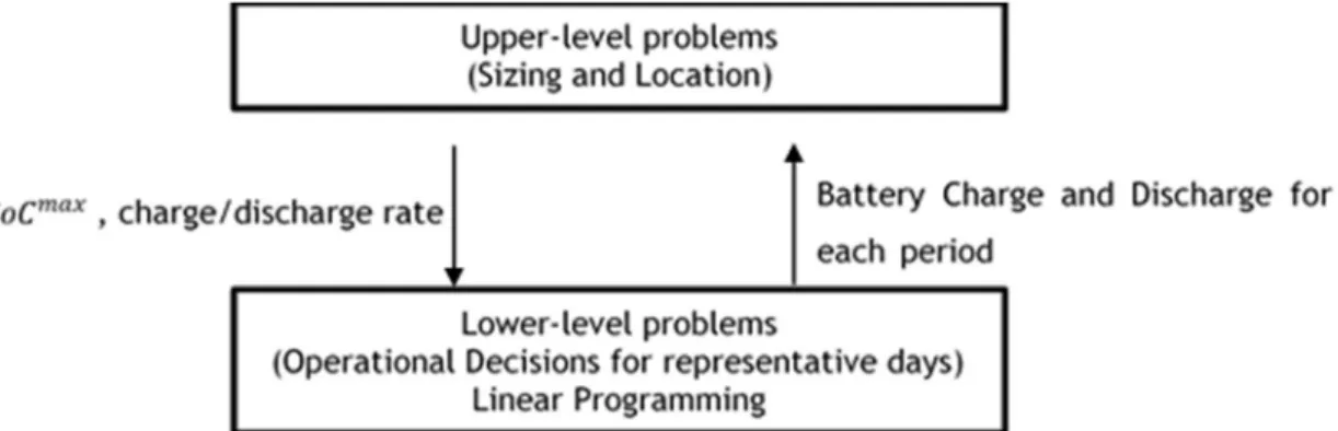 Figure 4.1: Scheme for the uses of the optimization techniques. 