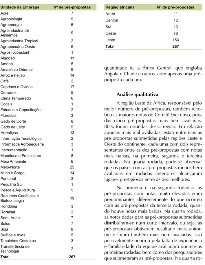 Tabela 3. Número de pré-propostas recebidas por re- re-gião africana.