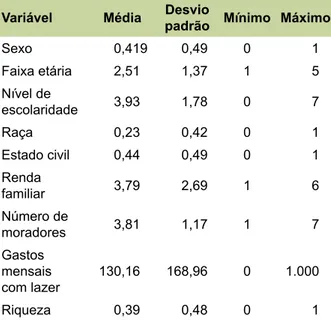 Tabela 3. Distribuição de frequência do nível de esco- esco-laridade da população.