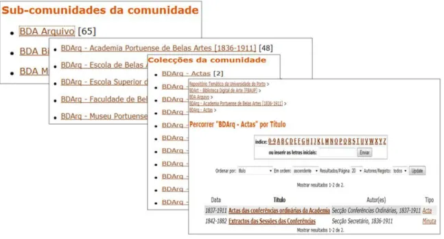 FIG. 6 - Exemplo da estrutura da BDA Arquivo, da Sub-comunidade ao registro (UP 2011) 