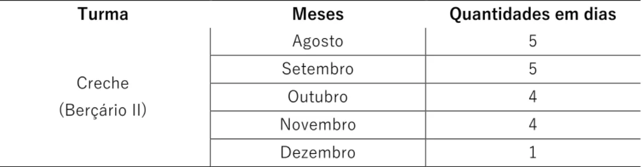 Tabela 2 - Síntese das observações realizadas durante a primeira fase