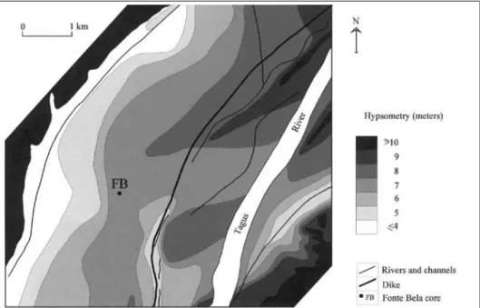 Figure 4 - morphological frame of Fonte Bela site.