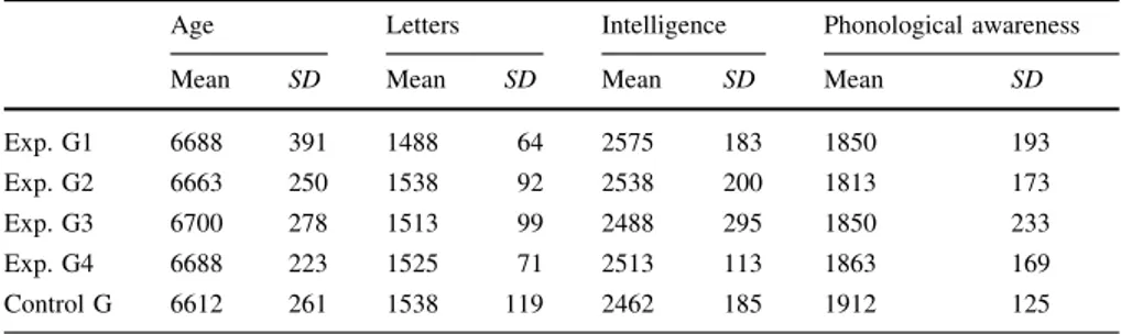 Table 1 Mean scores and standard deviations of the age, the letters known, the levels of intelligence and the phonemic awareness at the pre-test