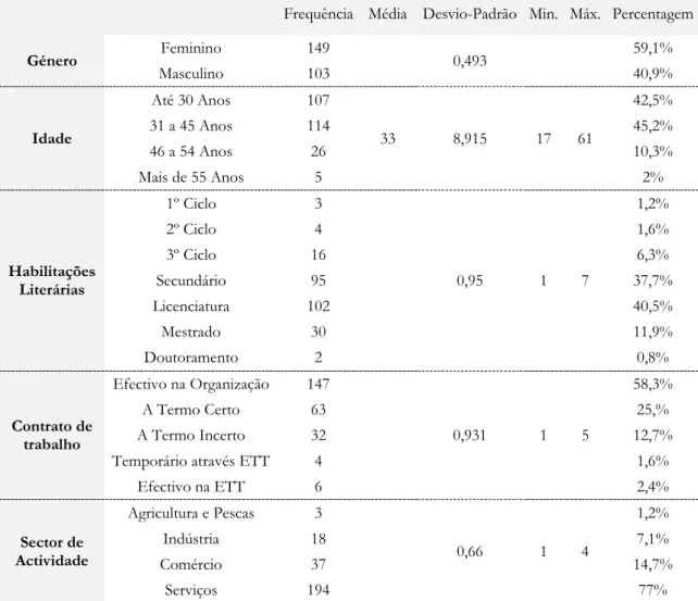 Tabela 5 - Caracterização da Amostra 
