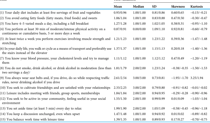 Table 2 Descriptive statistics on the answers given to the items of the Individual Lifestyle Proﬁle—PEVI instrument by the participants of the two samples used (Test n = 635 and Validation n = 668).