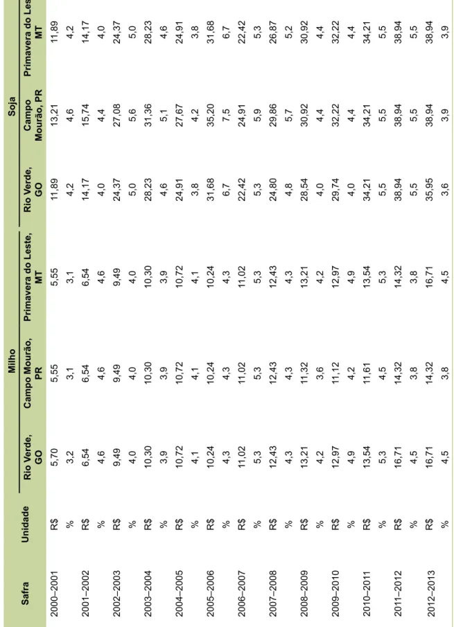 Tabela 6. Precificação do custo da reserva legal para as culturas de milho e soja, em reais por tonelada