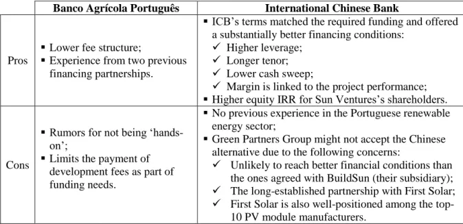 Table 5: Comparison of the BAP and ICB financial proposals. 