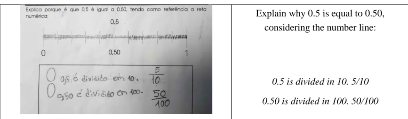 Figure 3: Written record of a student from Hélia’s class – Task A 