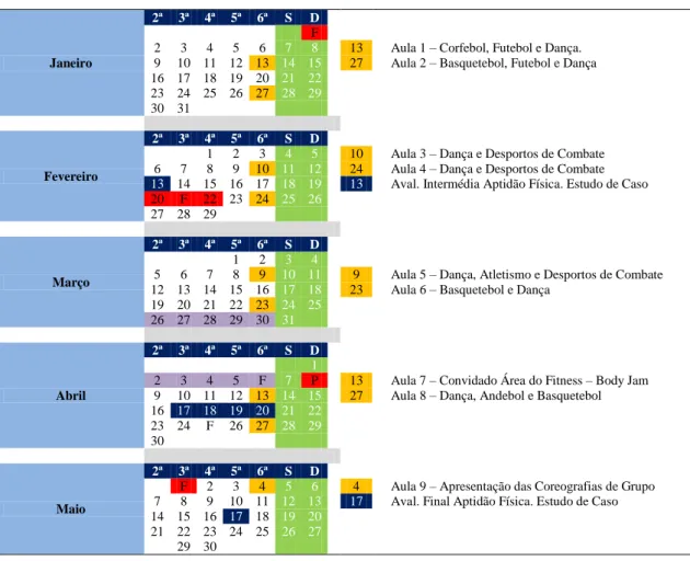 Tabela 5 – Planeamento das aulas do Estudo de Caso. 