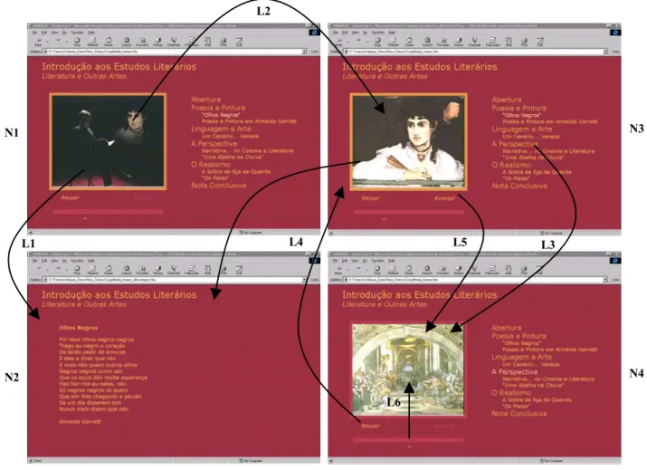 Fig. 8.2 – Navigation examples in a hypervideo document. 