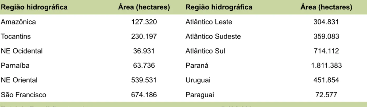 Tabela 5. Áreas irrigadas por região hidrográfica em 2010.