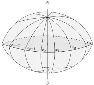 Figura 5.4: Modelo geométrico do espaço de Lens.