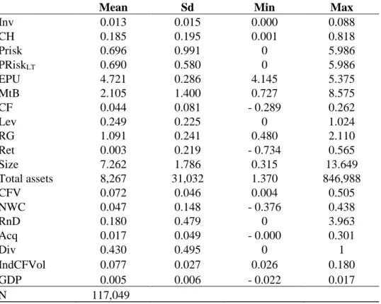 Table 2 – Summary statistics