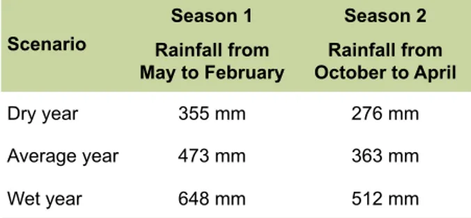 Table 4. Rainfall pattern (mm) in Wee Waa, NSW,  Australia. Scenario Season 1 Rainfall from  May to February Season 2 Rainfall from  October to April Dry year 355 mm 276 mm Average year 473 mm 363 mm Wet year 648 mm 512 mm