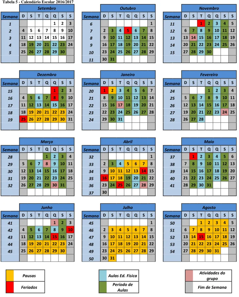 Tabela 5 - Calendário Escolar 2016/2017
